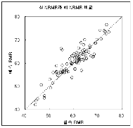 http://static.apub.kr/journalsite/sites/kta/2002-004-04/N0550040402/images/PICC83C.gif