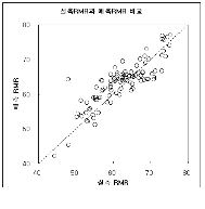 http://static.apub.kr/journalsite/sites/kta/2002-004-04/N0550040402/images/PICC8BB.gif