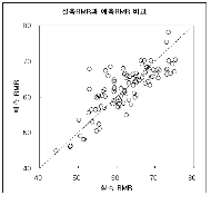 http://static.apub.kr/journalsite/sites/kta/2002-004-04/N0550040402/images/PICC8FB.gif