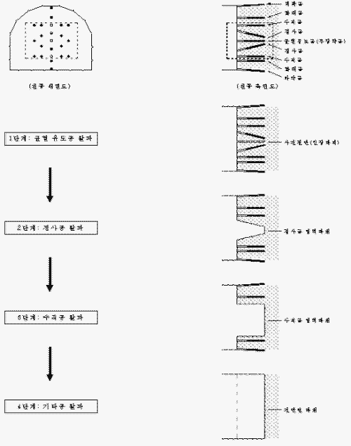 http://static.apub.kr/journalsite/sites/kta/2002-004-04/N0550040403/images/PICCF8E.gif