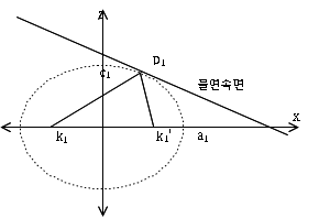 http://static.apub.kr/journalsite/sites/kta/2002-004-04/N0550040404/images/PICDC1A.gif