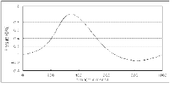 http://static.apub.kr/journalsite/sites/kta/2002-004-04/N0550040404/images/PICE98B.gif
