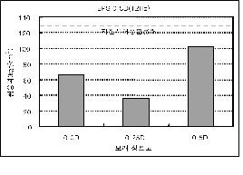 http://static.apub.kr/journalsite/sites/kta/2002-004-04/N0550040406/images/PIC11CC.gif