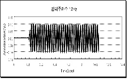 http://static.apub.kr/journalsite/sites/kta/2002-004-04/N0550040406/images/PIC431.gif