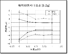 http://static.apub.kr/journalsite/sites/kta/2002-004-04/N0550040406/images/PIC57B.gif