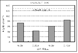 http://static.apub.kr/journalsite/sites/kta/2002-004-04/N0550040406/images/PICDC0.gif