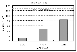 http://static.apub.kr/journalsite/sites/kta/2002-004-04/N0550040406/images/PICF86.gif