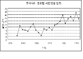 http://static.apub.kr/journalsite/sites/kta/2002-004-04/N0550040406/images/PICFFF3.gif