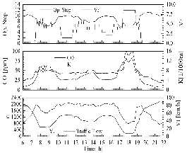 http://static.apub.kr/journalsite/sites/kta/2002-004-04/N0550040407/images/PIC1993.gif