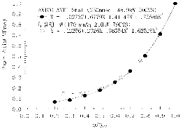 http://static.apub.kr/journalsite/sites/kta/2002-004-04/N0550040407/images/PICEE8.gif
