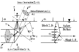 http://static.apub.kr/journalsite/sites/kta/2003-005-01/N0550050101/images/PIC2AA9.gif