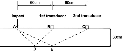 http://static.apub.kr/journalsite/sites/kta/2003-005-01/N0550050102/images/PIC3DE2.jpg