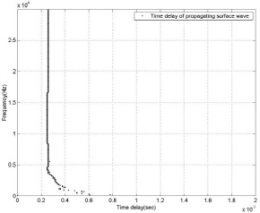 http://static.apub.kr/journalsite/sites/kta/2003-005-01/N0550050102/images/PIC40C1.jpg