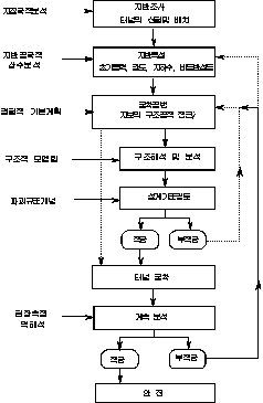 http://static.apub.kr/journalsite/sites/kta/2003-005-01/N0550050104/images/PIC51A2.gif