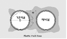 http://static.apub.kr/journalsite/sites/kta/2003-005-01/N0550050104/images/PIC53D9.gif
