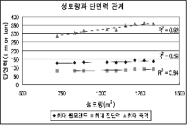 http://static.apub.kr/journalsite/sites/kta/2003-005-01/N0550050105/images/PIC6FA6.gif