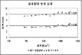 http://static.apub.kr/journalsite/sites/kta/2003-005-01/N0550050105/images/PIC7015.gif