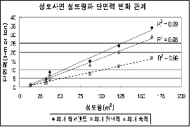 http://static.apub.kr/journalsite/sites/kta/2003-005-01/N0550050105/images/PIC70D1.gif