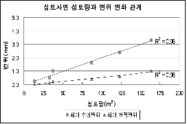 http://static.apub.kr/journalsite/sites/kta/2003-005-01/N0550050105/images/PIC714F.gif