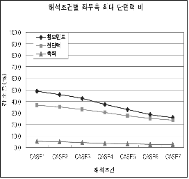 http://static.apub.kr/journalsite/sites/kta/2003-005-01/N0550050105/images/PIC7298.gif