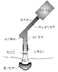 http://static.apub.kr/journalsite/sites/kta/2003-005-01/N0550050106/images/PIC7900.gif