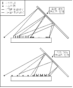 http://static.apub.kr/journalsite/sites/kta/2003-005-01/N0550050108/images/PICA030.gif