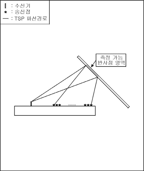http://static.apub.kr/journalsite/sites/kta/2003-005-01/N0550050108/images/PICA06F.jpg