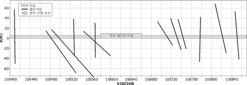 http://static.apub.kr/journalsite/sites/kta/2003-005-01/N0550050108/images/PICA3C4.jpg
