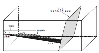 http://static.apub.kr/journalsite/sites/kta/2003-005-01/N0550050108/images/ba1.png