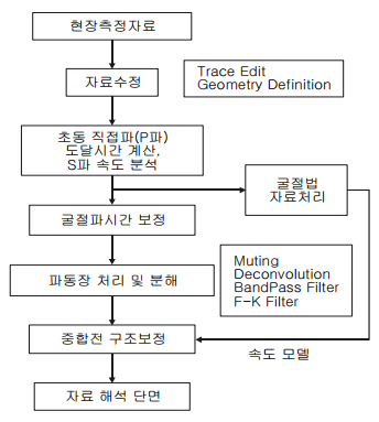 http://static.apub.kr/journalsite/sites/kta/2003-005-01/N0550050108/images/ba5.png