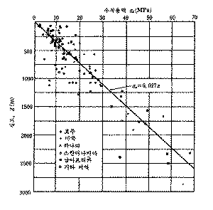 http://static.apub.kr/journalsite/sites/kta/2003-005-02/N0550050201/images/PICE057.gif