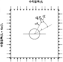 http://static.apub.kr/journalsite/sites/kta/2003-005-02/N0550050201/images/PICE2E4.gif
