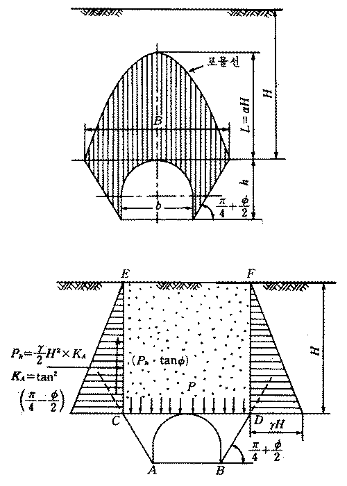 http://static.apub.kr/journalsite/sites/kta/2003-005-02/N0550050201/images/PICE4B9.gif
