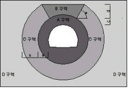 http://static.apub.kr/journalsite/sites/kta/2003-005-02/N0550050201/images/PICE8FC.gif