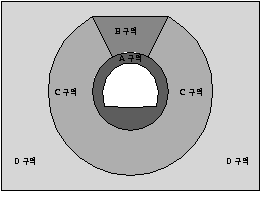 http://static.apub.kr/journalsite/sites/kta/2003-005-02/N0550050201/images/PICF9D9.gif