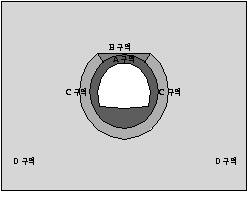 http://static.apub.kr/journalsite/sites/kta/2003-005-02/N0550050201/images/PICFA49.gif