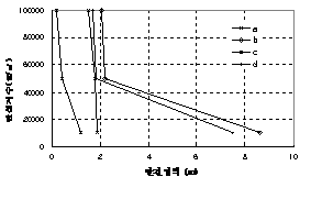 http://static.apub.kr/journalsite/sites/kta/2003-005-02/N0550050201/images/PICFC4E.gif