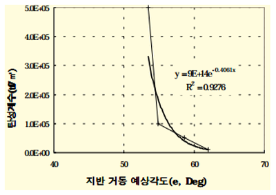 http://static.apub.kr/journalsite/sites/kta/2003-005-02/N0550050201/images/au23.png