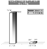 http://static.apub.kr/journalsite/sites/kta/2003-005-02/N0550050202/images/PIC32F.gif