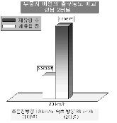 http://static.apub.kr/journalsite/sites/kta/2003-005-02/N0550050202/images/PIC4C9.gif