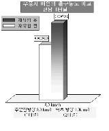 http://static.apub.kr/journalsite/sites/kta/2003-005-02/N0550050202/images/PIC5A6.gif