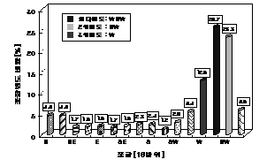 http://static.apub.kr/journalsite/sites/kta/2003-005-02/N0550050202/images/PICE931.gif