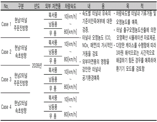 http://static.apub.kr/journalsite/sites/kta/2003-005-02/N0550050202/images/PICF525-1.gif
