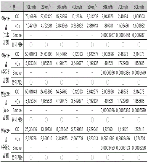 http://static.apub.kr/journalsite/sites/kta/2003-005-02/N0550050202/images/PICF584-1.gif