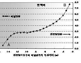 http://static.apub.kr/journalsite/sites/kta/2003-005-02/N0550050203/images/PICE4B.gif