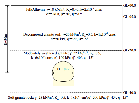 http://static.apub.kr/journalsite/sites/kta/2003-005-02/N0550050206/images/au3.png