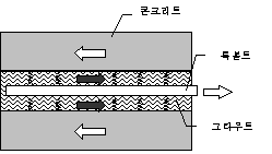 http://static.apub.kr/journalsite/sites/kta/2003-005-02/N0550050207/images/PIC50B6.gif
