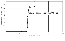 http://static.apub.kr/journalsite/sites/kta/2003-005-02/N0550050207/images/PIC5C7D.gif