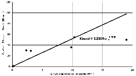 http://static.apub.kr/journalsite/sites/kta/2003-005-02/N0550050207/images/PIC6384.gif