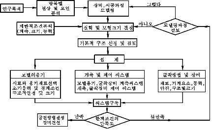 http://static.apub.kr/journalsite/sites/kta/2003-005-02/N0550050208/images/PIC3DE2.gif